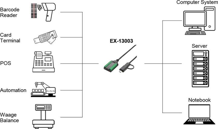 Produktbild Exsys USB Seriell Kabel 1x RS232/422/485/TTL (1 m)