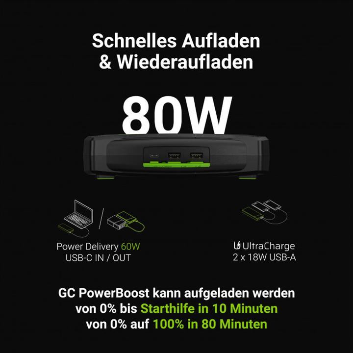 Produktbild GreenCell Ladegerät und Starthilfe Powerbank (16000 mAh, 80 W, 59.20 Wh)
