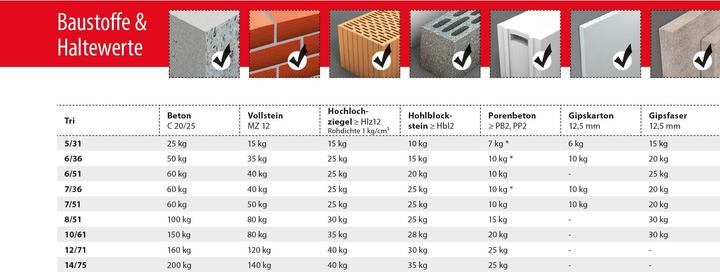 Productafbeelding Tox Universele deuvel Tri 6x51 mm, incl. schroef 50 st. (50 Pcs.)