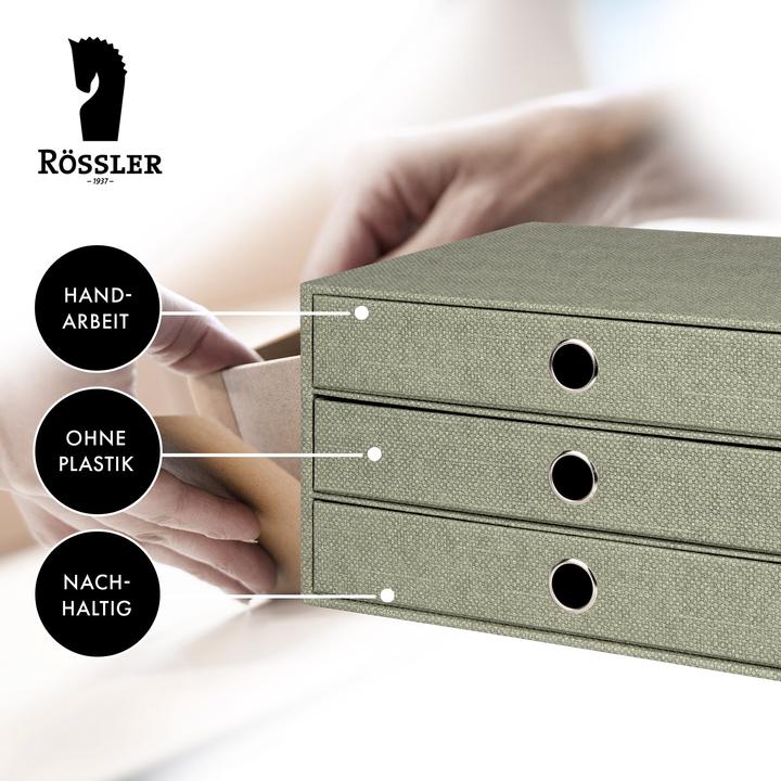Actual product image Rössler S.O.H.O. (A4)