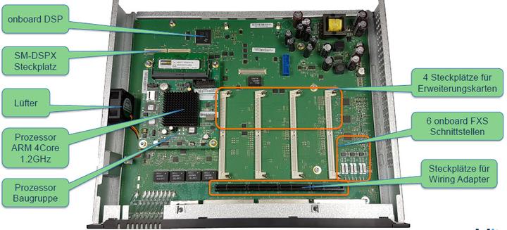 Produktbild Mitel SMBC SMB-Controller