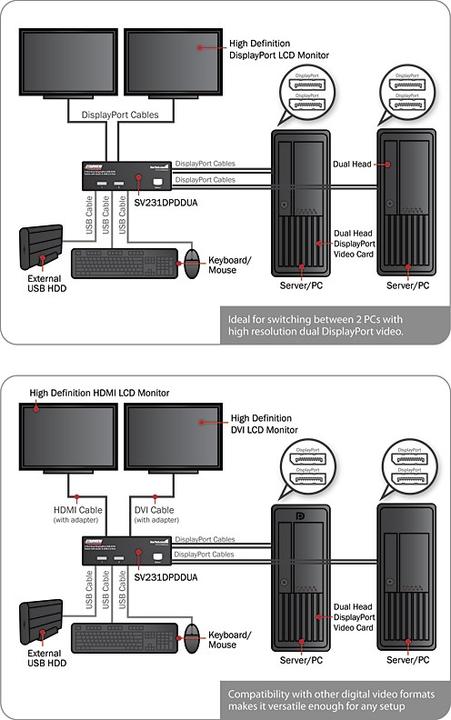 Produktbild StarTech 2 Port Dual DisplayPort USB KVM Switch