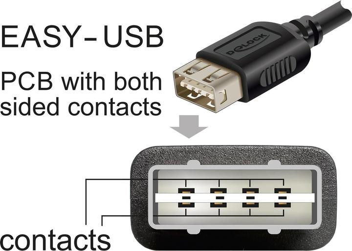 Immagine prodotto Delock USB 2.0 Kabel USB Typ Mini-B Stecker zu EASY USB Typ-A Buchse 0,2 m (0.20 m, USB 2.0)
