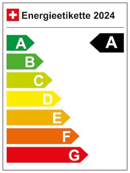 Energie-Label Microlino Long Range Zurich Blue (Elektro, 17 PS)