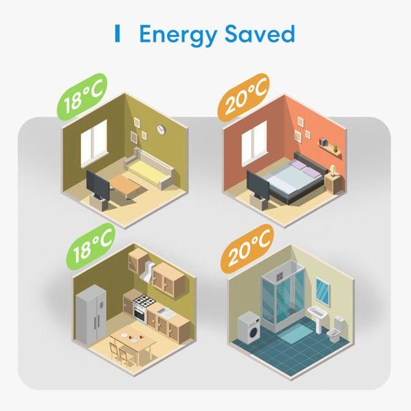 Produktbild Meross Smart Thermostat
