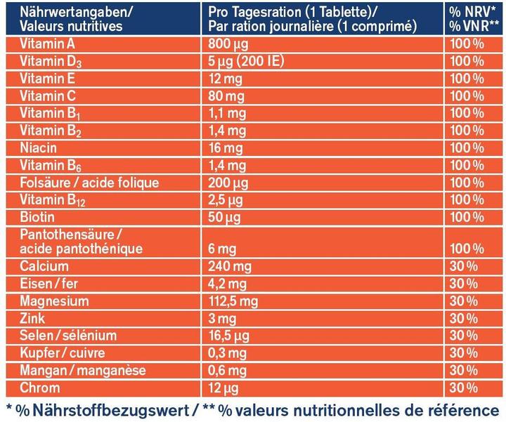 Nährwerte und Zutaten Tetesept A-Z Komplex (32 Stück, Tabletten, 80 g)