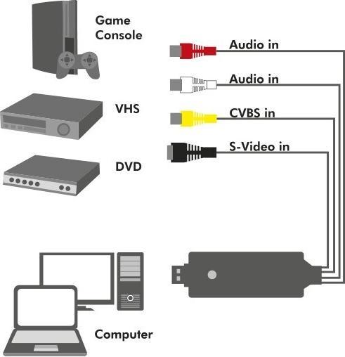 Produktbild LogiLink VG0030 (S-Video, 2.60 cm)
