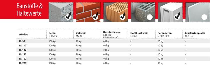 Nutritional values and ingredients Tox Frame screw Window Pro SK 7,5x132 mm, 100 pcs. (100 pcs.)