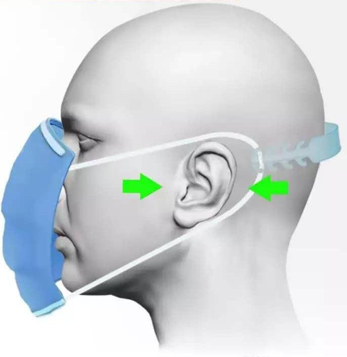 Image du produit PhoneLook Boucle supplémentaire pour masques faciaux Extension réglable pour masques chirurgicaux de protectio