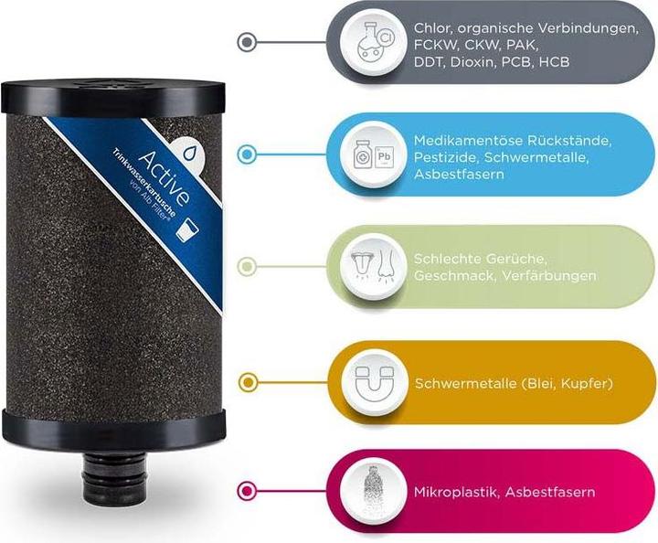 Produktbild Alb filter Trinkwasserfilter