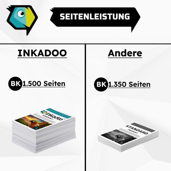 Immagine prodotto Inkadoo Toner compatibile per Ricoh Lanier serie SP 210 (FC)