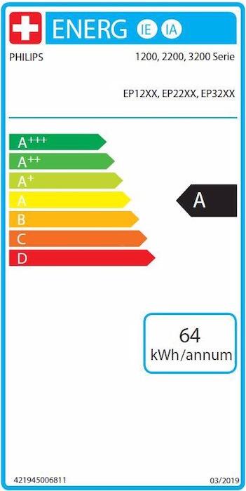 Label énergétique Philips EP2224/10 2200 series (Prise UE)