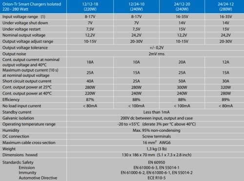 Produktbild Victron Energy Orion Tr Smart