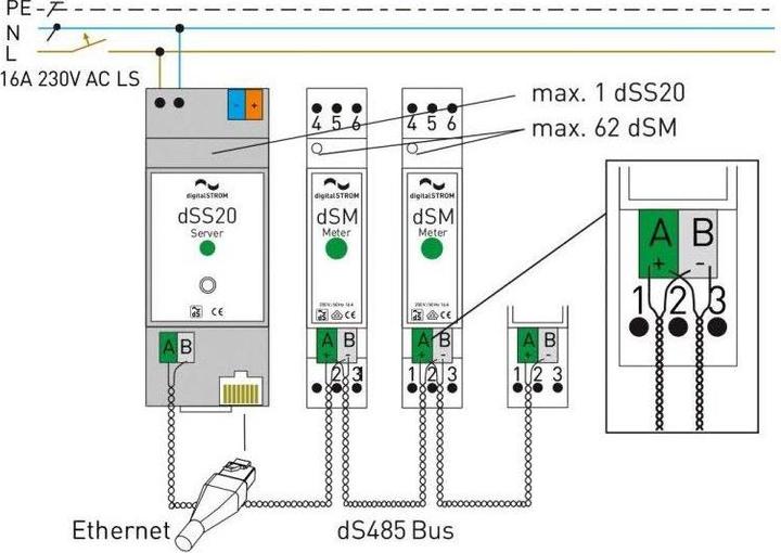 Produktbild Digitalstrom Server dSS20
