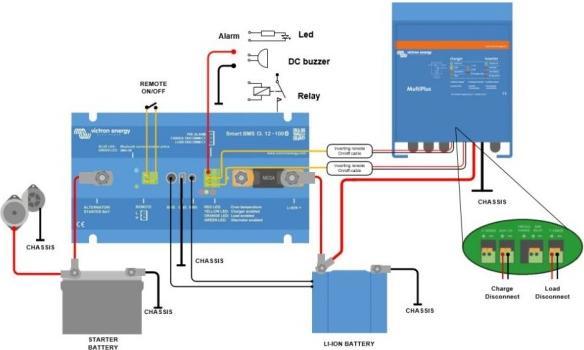 Actual product image Victron Energy Smart BMS CL 12-100 (Victron Smart Lithium)