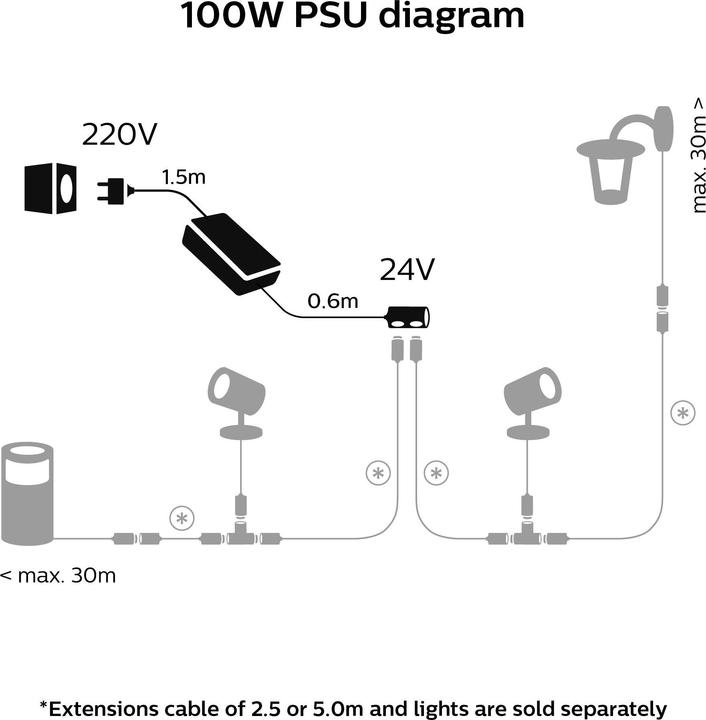 Actual product image Philips Hue Power supply 100 W to 24 V