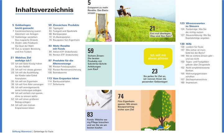 Image du produit Geldanlage für Faule (Allemand, Sina Gross, 2021)