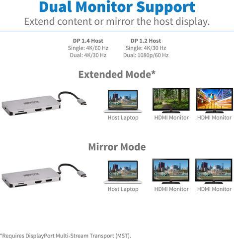Actual product image Eaton USB-C Dock Dual Display - 4K 60Hz HDMI USB 3.2 Gen 1 USB-A Hub Memory Card 100W PD C (USB-C, 2 Ports)