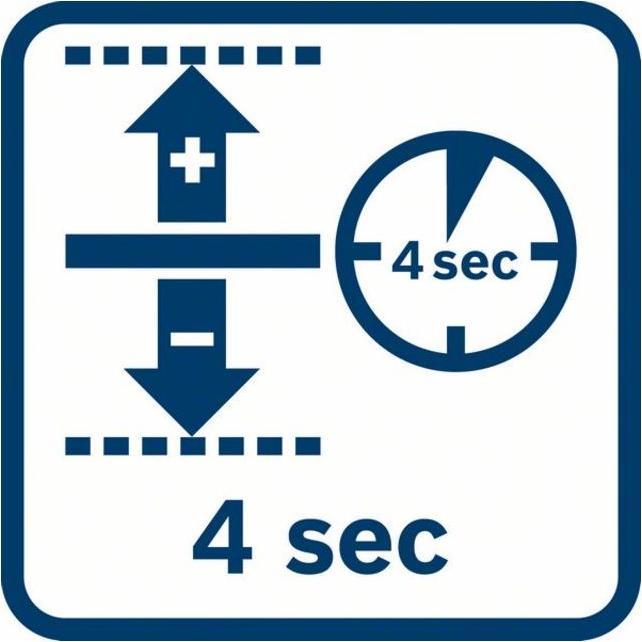 Energy Label Bosch Professional Gcl 2-15