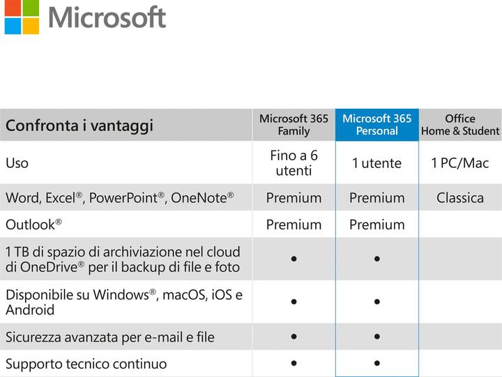 Produktbild Microsoft 365 Single (1 User, 12 Monate)