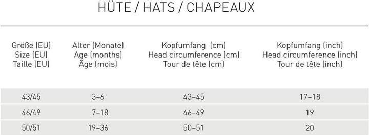 Valori nutrizionali e ingredienti Lässig Cappello da sole (43, 45, 44 C)