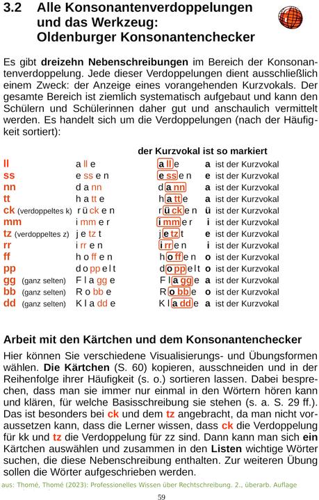 Produktbild Professionelles Wissen über Rechtschreibung für Schule und Förderung (Deutsch, Günther Thomé, Dorothea Thomé, 2022)