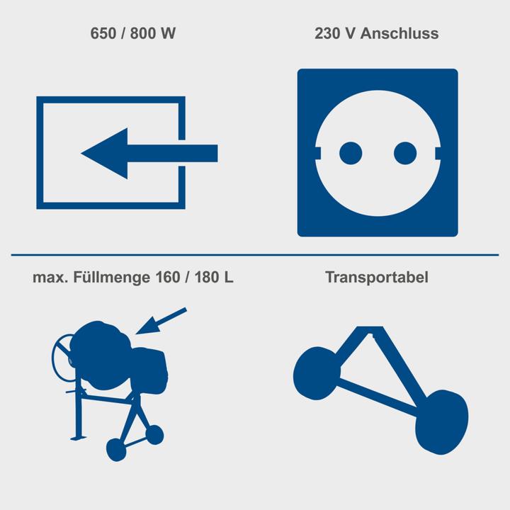 Actual product image Scheppach MIX160L