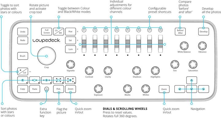 Actual product image Loupedeck Controller for Adobe Lightroom