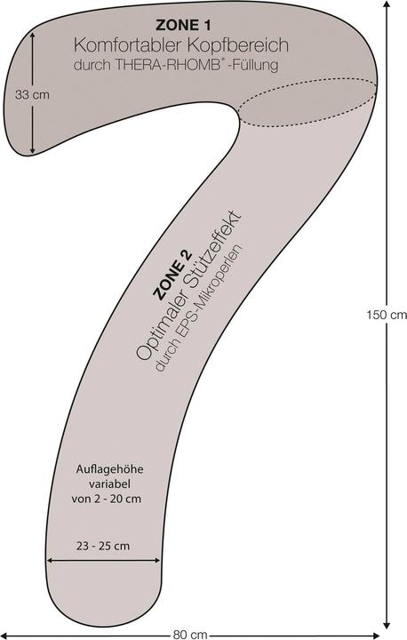 Actual product image Theraline My7 (150 cm)