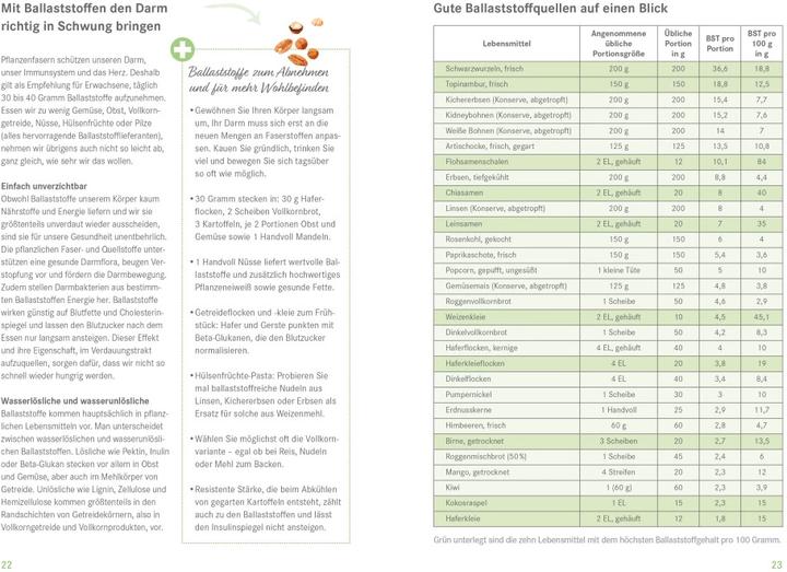 Produktbild Die Ernährungs-Docs - Mein Ernährungstagebuch (Deutsch, Silja Schäfer, Anne Fleck, Jörn Klasen, Matthias Riedl, 2021)