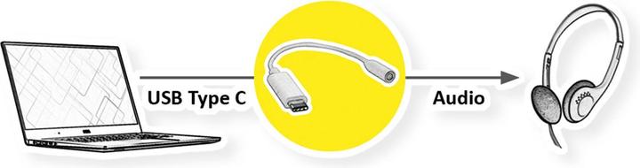 Actual product image Roline GOLD Adapter USB Type C (0.13 m, USB)