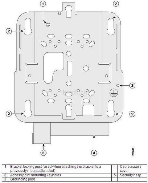 Actual product image Cisco AP Mounting Kit