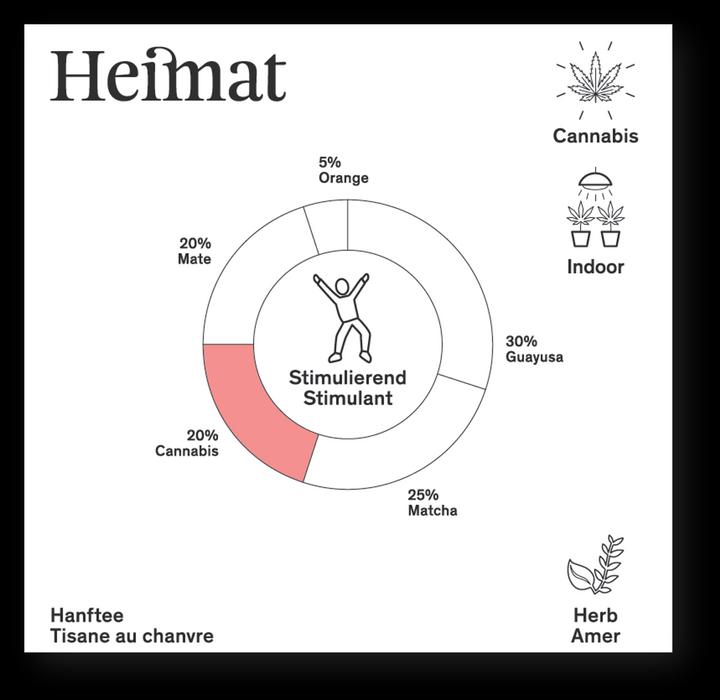 Actual product image Heimat Hanftee Push