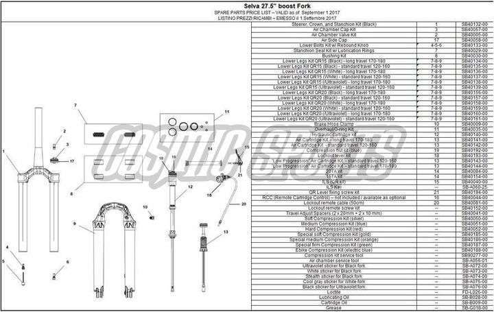 Formula Cable routing for ThirtyFive / ThirtyThree
