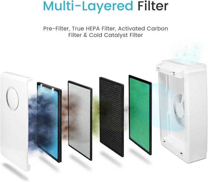 Immagine prodotto Breeze Filtro di ricambio HEPA (1 x)