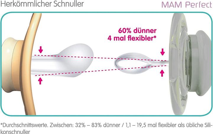 Produktbild MAM Perfect Silikon Schnuller 2 Stück 6-16 Monate Wal Elefant