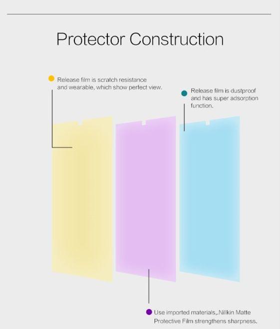 Produktbild Nillkin Matte Series (1 Stück, HTC Desire 626, HTC Desire 626G)