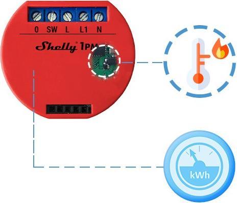 Actual product image Shelly Plus 1PM