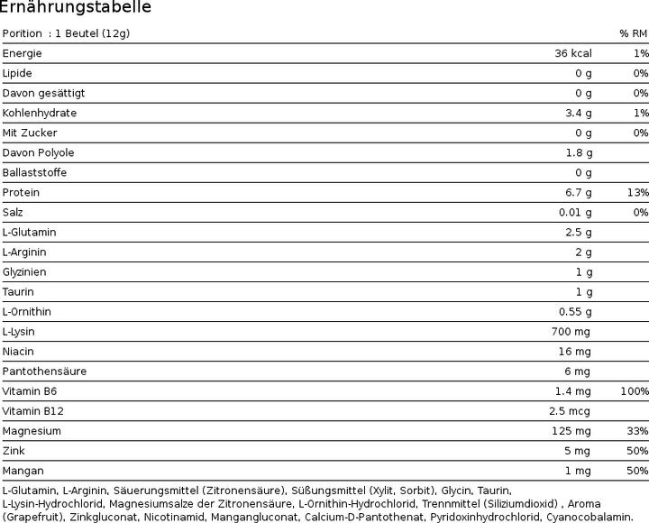 Valeurs nutritives et ingrédients Burgerstein Aminovital (20 pièce(s), Poudre, 240 g)