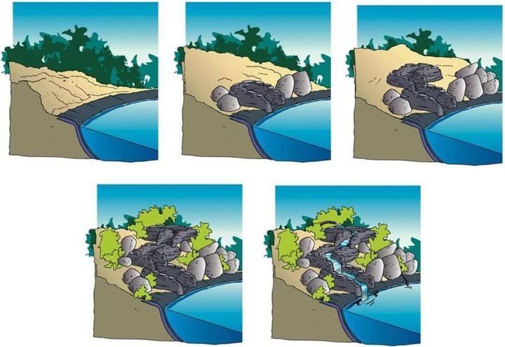 Image du produit Ubbink Gartenwasserfall