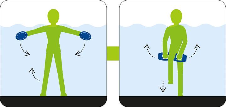 Produktbild Beco Aqua-Jogging-Hanteln BeBell