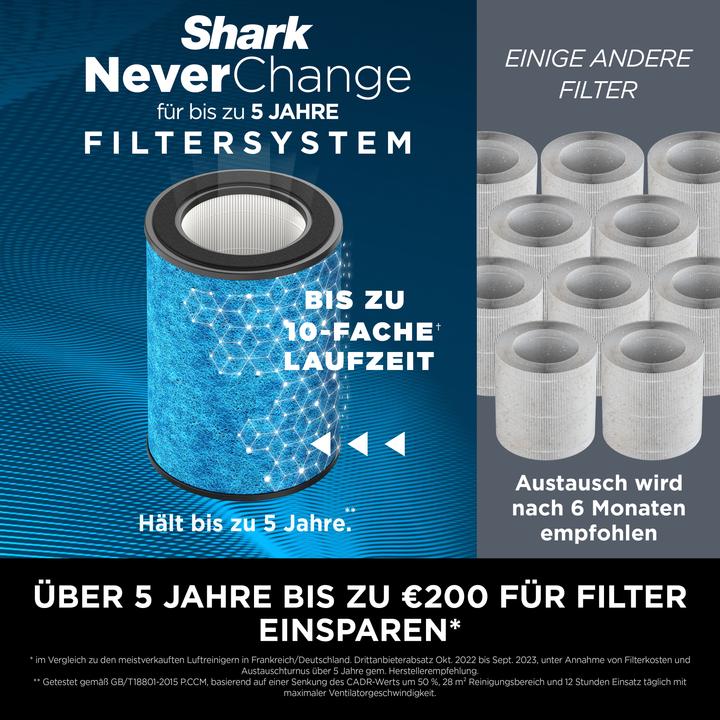 Actual product image Shark HP300EU (130 m²)