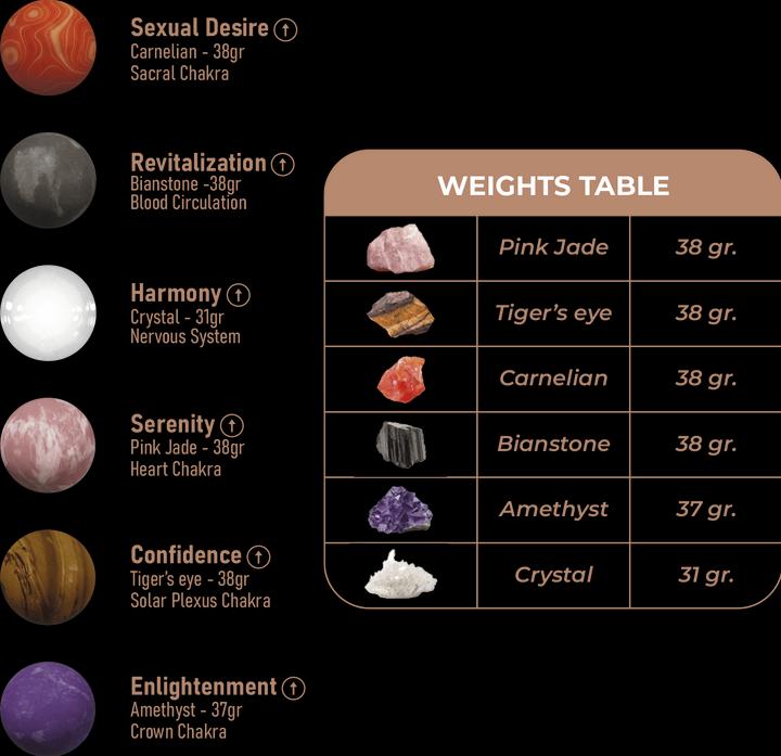 Nährwerte und Zutaten Adrien Lastic Harmony Stones (38 G)