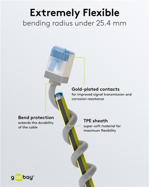 Produktbild Goobay Ultraflexibles CAT 6A Patchkabel, slim, U/FTP, grau (U/FTP, CAT6a, 7.50 m)