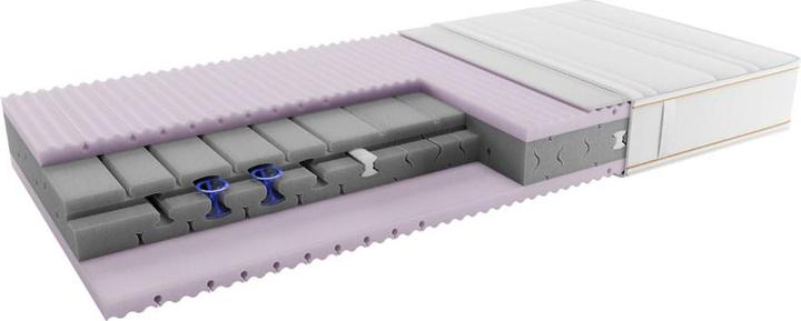 Actual product image edy&liv Saana-Luxe Allerg. (80 x 200 cm, Spring core)