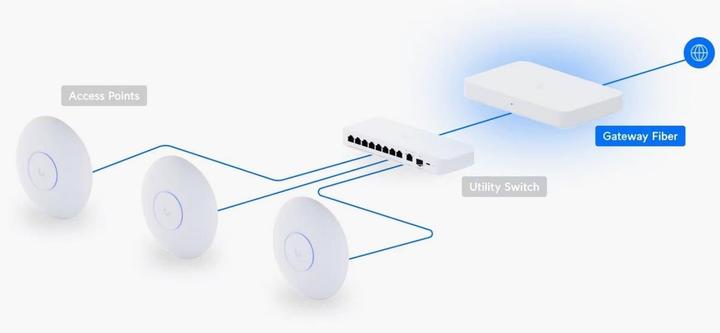 Produktbild Ubiquiti Gateway Fiber
