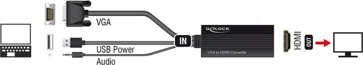 Produktbild Delock VGA zu (HDMI, 25 cm)
