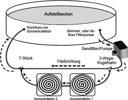 Produktbild Steinbach Sonnenkollektor Exklusiv