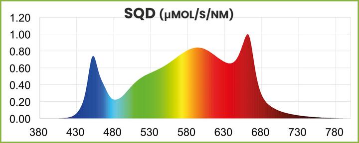 Image du produit Supreme Optic LED plein-spectre (LED, 230 V)