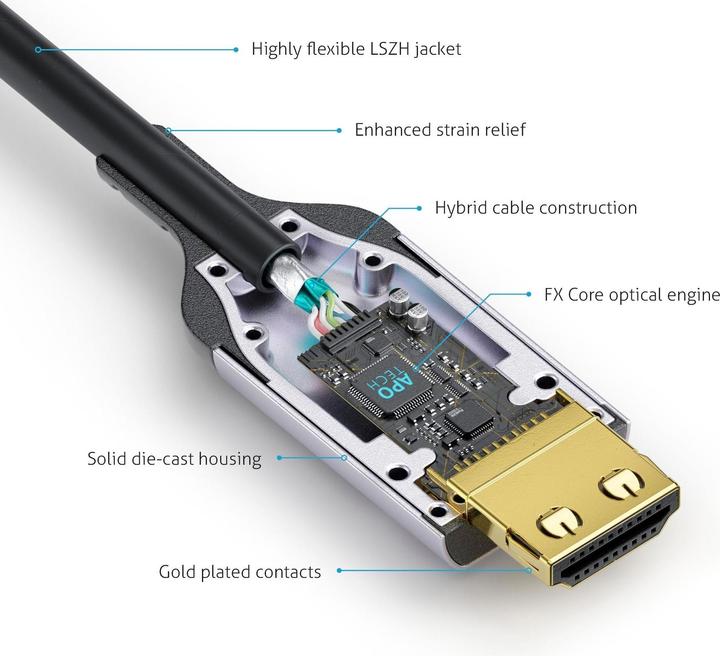 Image du produit FiberX HDMI (Typ A) — HDMI (Typ A) (15 m, HDMI)